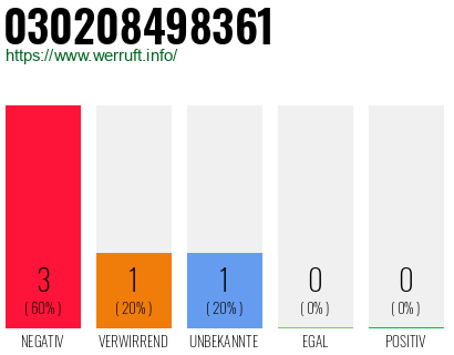 Rufnummer 030208498361 Telefonnummer 030208498361