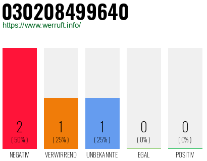 Rufnummer 030208499640 Telefonnummer 030208499640