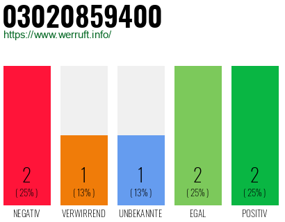 Rufnummer 03020859400 Telefonnummer 03020859400