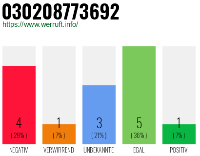 Rufnummer 030208773692 Telefonnummer 030208773692
