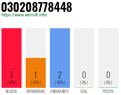 Rufnummer 030208778448 Telefonnummer 030208778448