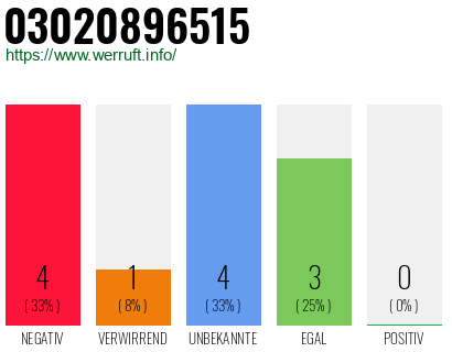 Rufnummer 03020896515 Telefonnummer 03020896515