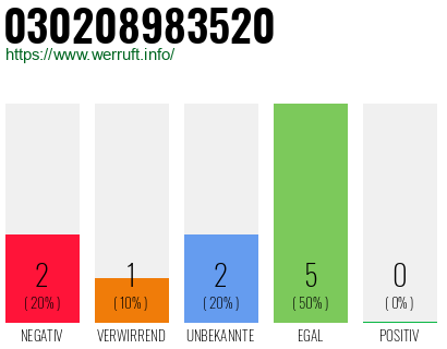 Rufnummer 030208983520 Telefonnummer 030208983520