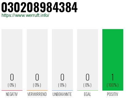 Rufnummer 030208984384 Telefonnummer 030208984384