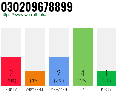 Rufnummer 030209678899 Telefonnummer 030209678899