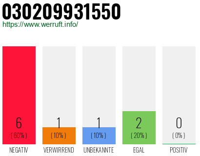 Rufnummer 030209931550 Telefonnummer 030209931550