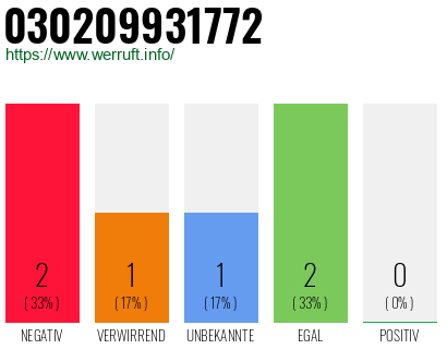 Rufnummer 030209931772 Telefonnummer 030209931772