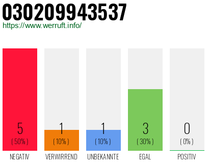 Rufnummer 030209943537 Telefonnummer 030209943537