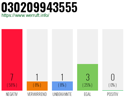 Rufnummer 030209943555 Telefonnummer 030209943555