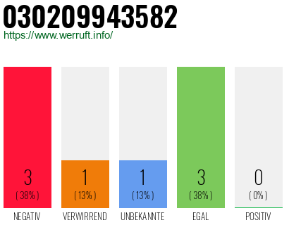 Rufnummer 030209943582 Telefonnummer 030209943582