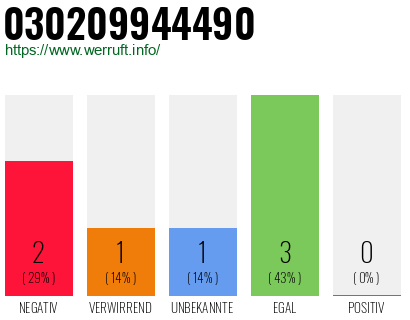 Rufnummer 030209944490 Telefonnummer 030209944490