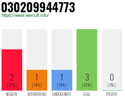 Rufnummer 030209944773 Telefonnummer 030209944773
