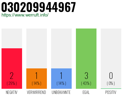 Rufnummer 030209944967 Telefonnummer 030209944967