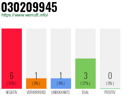 Rufnummer 030209945 Telefonnummer 030209945