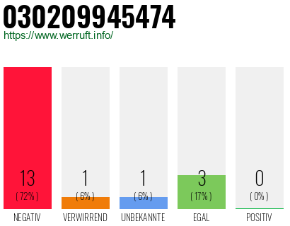 Rufnummer 030209945474 Telefonnummer 030209945474