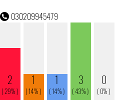 Telefonnummer 030209945479