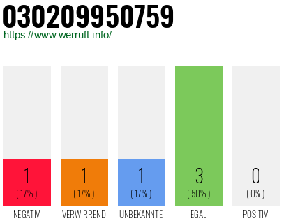 Telefonnummer 030209950759