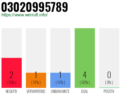Rufnummer 03020995789 Telefonnummer 03020995789