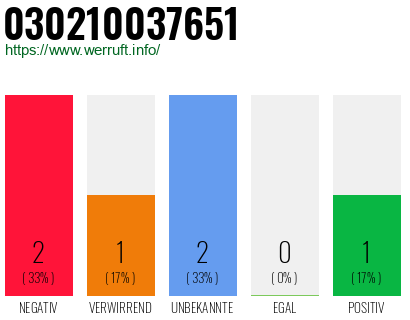 Rufnummer 030210037651 Telefonnummer 030210037651