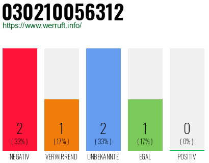 Rufnummer 030210056312 Telefonnummer 030210056312