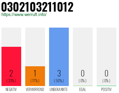 Rufnummer 0302103211012 Telefonnummer 0302103211012