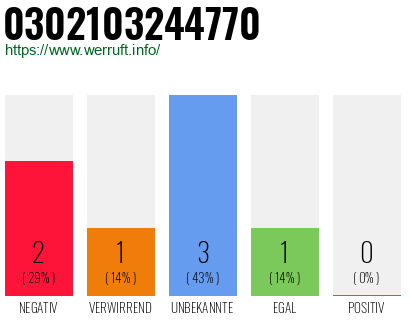 Telefonnummer 0302103244770