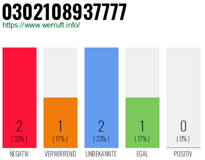 Rufnummer 0302108937777 Telefonnummer 0302108937777