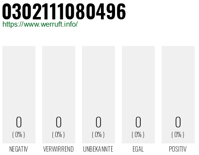 Rufnummer 0302111080496 Telefonnummer 0302111080496