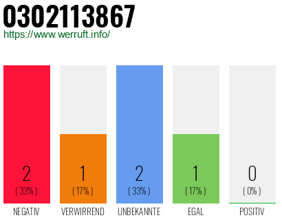 Rufnummer 0302113867 Telefonnummer 0302113867