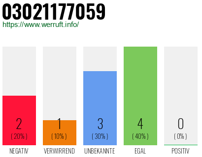 Rufnummer 03021177059 Telefonnummer 03021177059