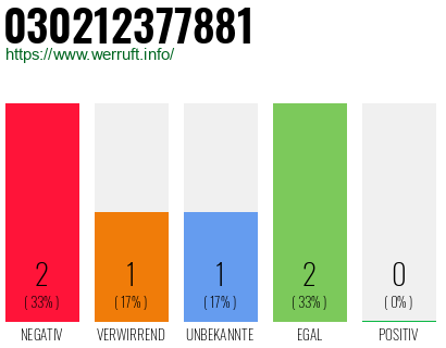 Rufnummer 030212377881 Telefonnummer 030212377881