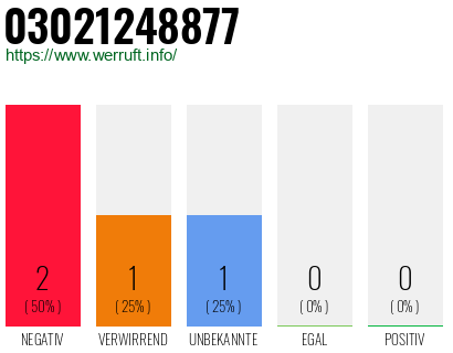 Rufnummer 03021248877 Telefonnummer 03021248877