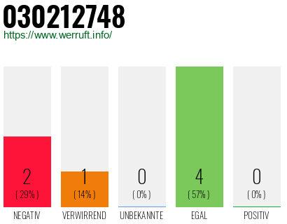 Rufnummer 030212748 Telefonnummer 030212748