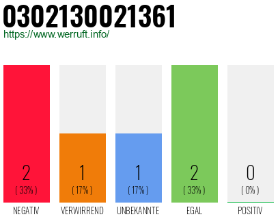 Rufnummer 0302130021361 Telefonnummer 0302130021361