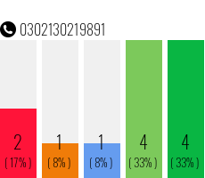 Rufnummer 0302130219891 Telefonnummer 0302130219891