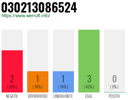 Rufnummer 030213086524 Telefonnummer 030213086524