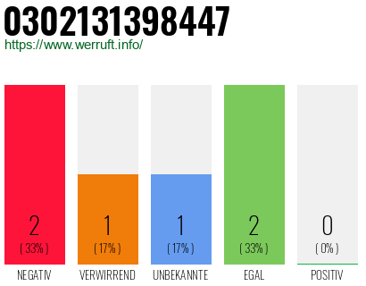 Rufnummer 0302131398447 Telefonnummer 0302131398447