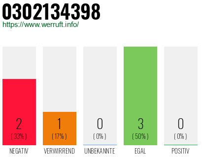 Rufnummer 0302134398 Telefonnummer 0302134398