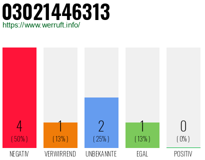 Rufnummer 03021446313 Telefonnummer 03021446313