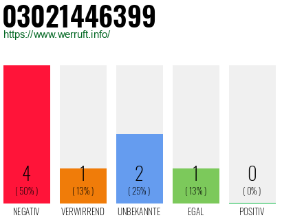 Rufnummer 03021446399 Telefonnummer 03021446399