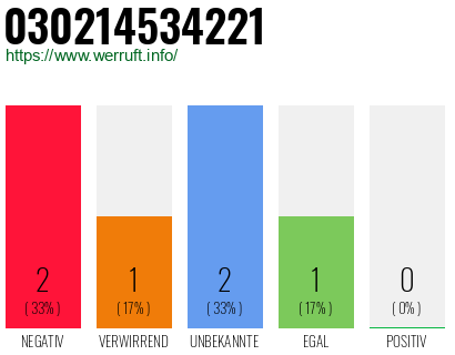 Rufnummer 030214534221 Telefonnummer 030214534221