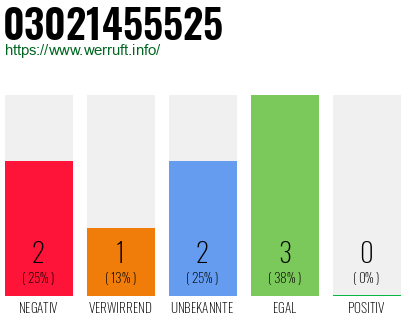 Rufnummer 03021455525 Telefonnummer 03021455525
