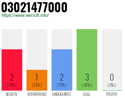 Rufnummer 03021477000 Telefonnummer 03021477000