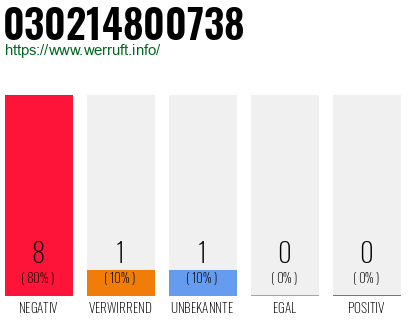 Rufnummer 030214800738 Telefonnummer 030214800738