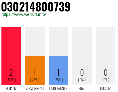 Rufnummer 030214800739 Telefonnummer 030214800739