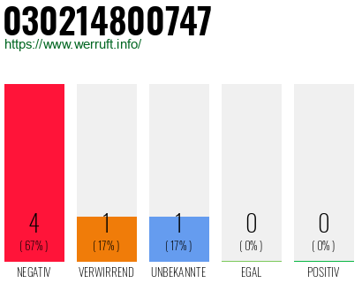 Rufnummer 030214800747 Telefonnummer 030214800747