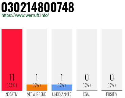 Rufnummer 030214800748 Telefonnummer 030214800748