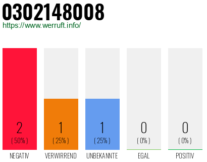 Rufnummer 0302148008 Telefonnummer 0302148008