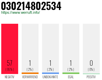 Rufnummer 030214802534 Telefonnummer 030214802534