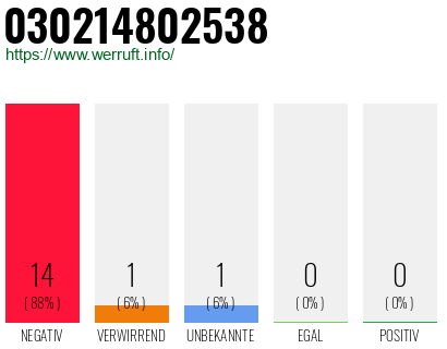 Rufnummer 030214802538 Telefonnummer 030214802538